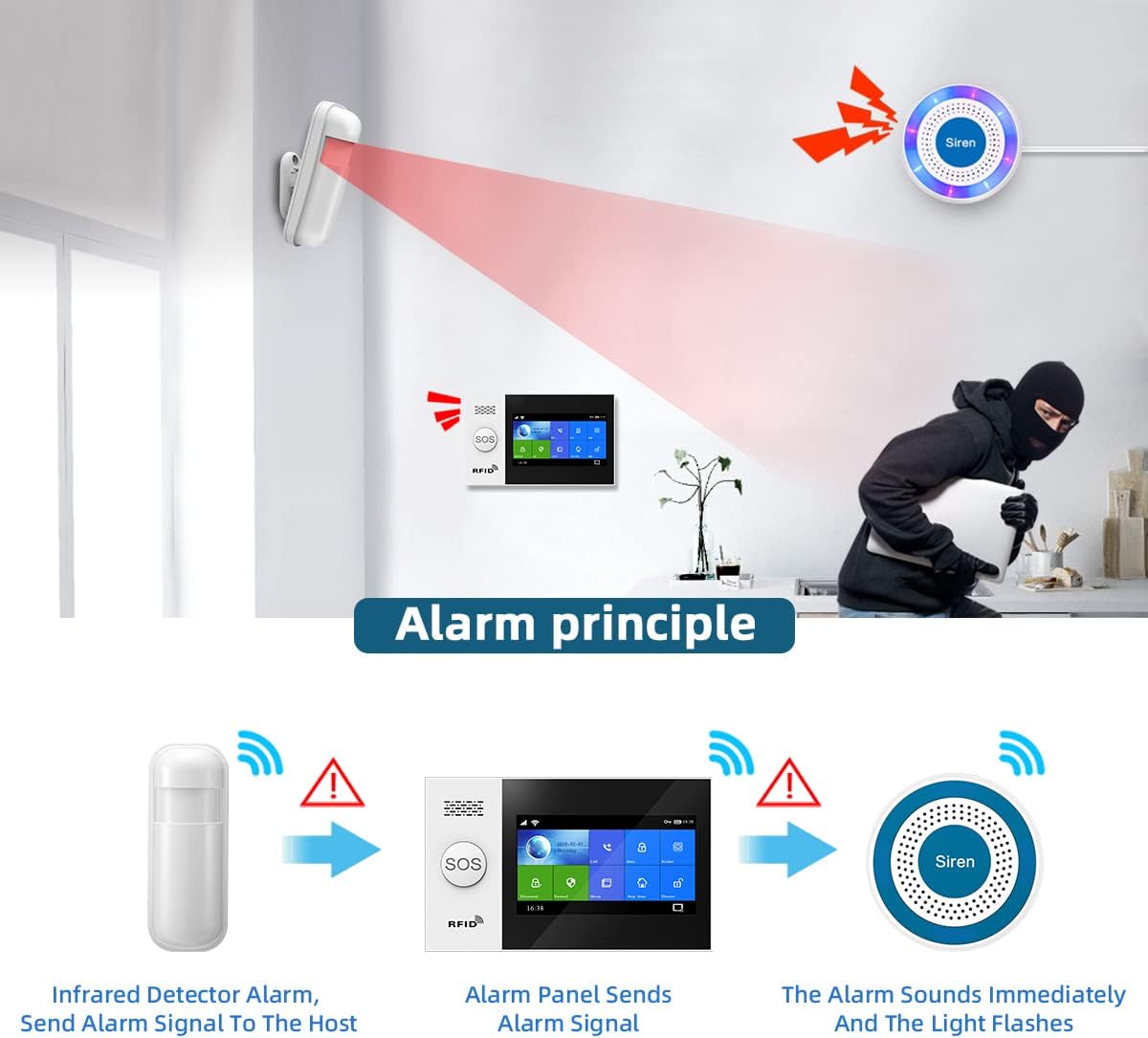 Alarme Sans Fil 120dB